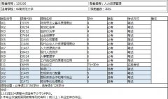深圳自考本科要看什么書？