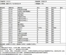 深圳自考本科畢業(yè)時(shí)間？