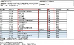 深圳自考畢業(yè)時(shí)間跟什么有關(guān)嗎？