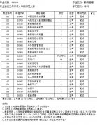 深圳自考本科怎么考 自考本專業(yè)舉例說(shuō)明
