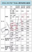 深圳成人高考錄取率極低？對(duì)此你怎么看