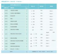 北京自考專升本——采購管理 本科 直播