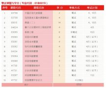 北京自考專升本——工程管理本科