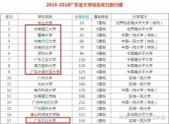 2020年深圳自考本科哪個學(xué)校比較好?