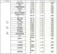 2019湖北師范大學成人高考招生簡章