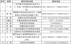九江學院2020年成考省外函授站一覽表