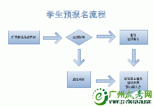 成人高考網(wǎng)上報(bào)名須知 成人高考網(wǎng)上報(bào)名須知_www.epx365.cn