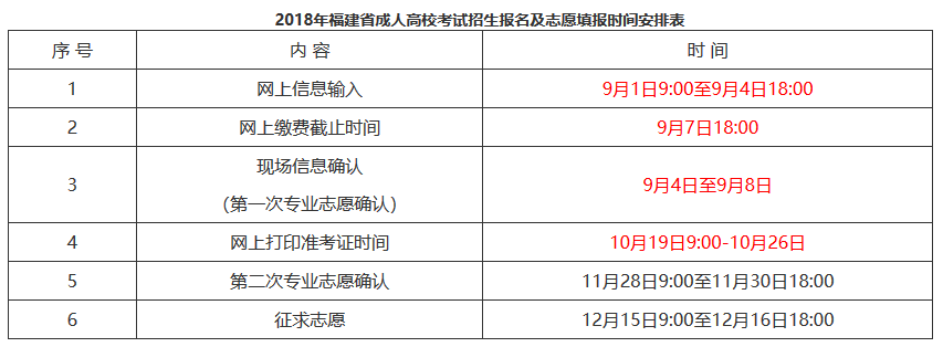 2018成考報(bào)志愿時(shí)間表.png