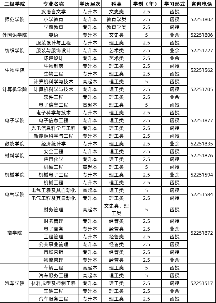 常熟理工學(xué)院2020年成考本科招生專(zhuān)業(yè).png