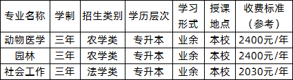 北京農(nóng)學院2020年成人高考招生專業(yè).png