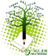 成人高考網(wǎng)上報名該怎么選學(xué)校和專業(yè)