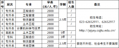 重慶交通大學(xué)2020年成考校本部招生專業(yè)和學(xué)費