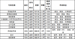 凱里學(xué)院2020年成人高考報名條件和招生專業(yè)