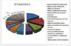 月薪上萬(wàn)的成人高考好專業(yè) 女生的最愛
