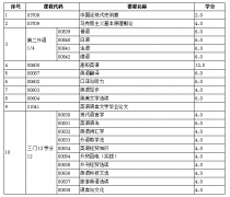 浙江自考英語(yǔ)語(yǔ)言文學(xué)考什么科目  自考報(bào)錯(cuò)科目怎么辦