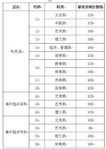 高考落榜，該作何選擇？