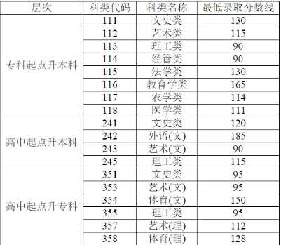  自考本科的文憑可以作假嗎?