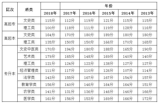華南農(nóng)業(yè)大學(xué) 專(zhuān)升本報(bào)名時(shí)間