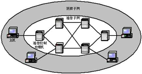 廣外英語本科 自考畢業(yè)證如何申請
