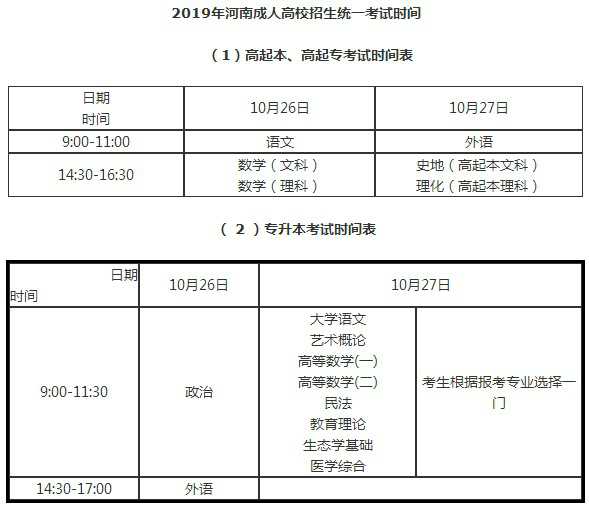  成考學(xué)歷層次有哪些