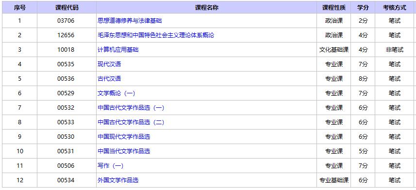 盤點自考漢語言文學?？埔嫉恼n程