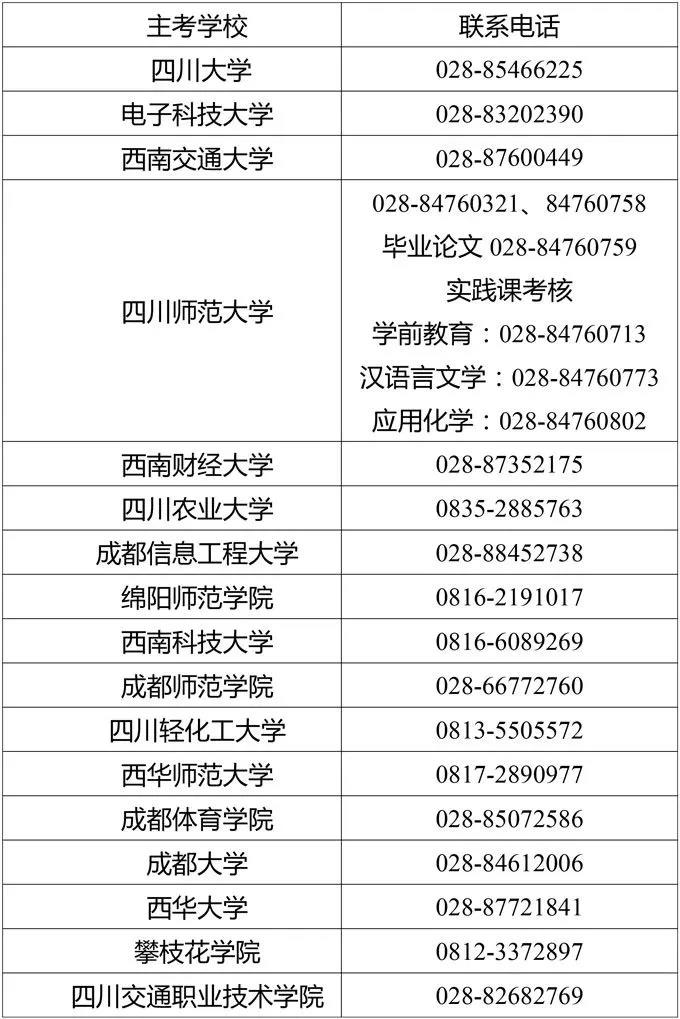 四川省2021年上半年自考實(shí)踐性環(huán)節(jié)考核和畢業(yè)論文答辯報考提醒!