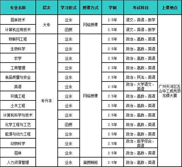 我們應(yīng)該如何看待 專升本