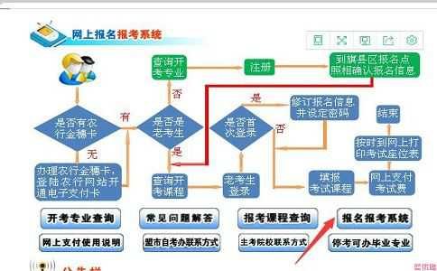 2020年10月重慶自考成績(jī)查詢時(shí)間是什么？