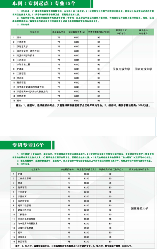 云南開(kāi)放大學(xué)收費(fèi)標(biāo)準(zhǔn)：