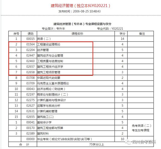 自考最簡單的專業(yè)匯總