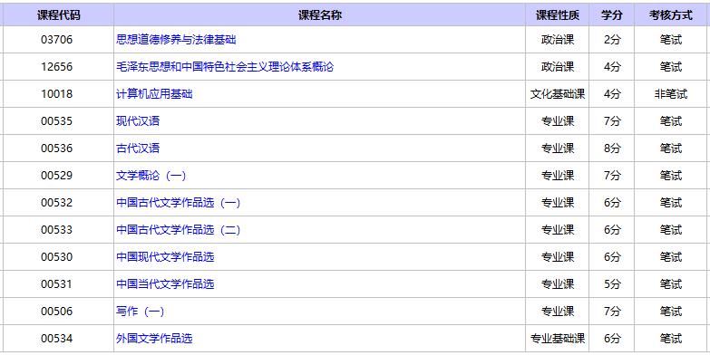 中國傳媒大學(xué)自考漢語言文學(xué)大專考科目