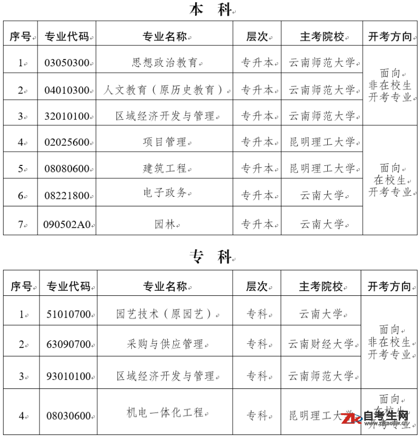 2021年取消專升本(2021年對(duì)口升學(xué)嗎)