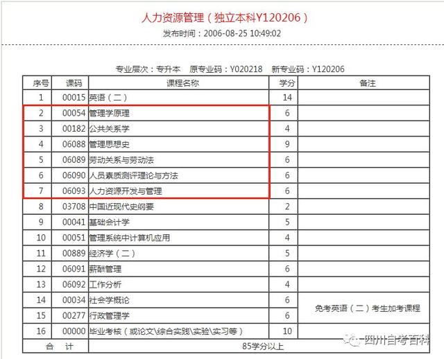 自考最簡單的專業(yè)匯總