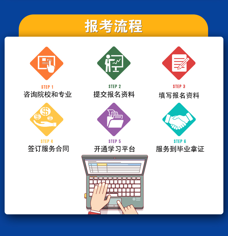 暨南大學成人高考招生簡章