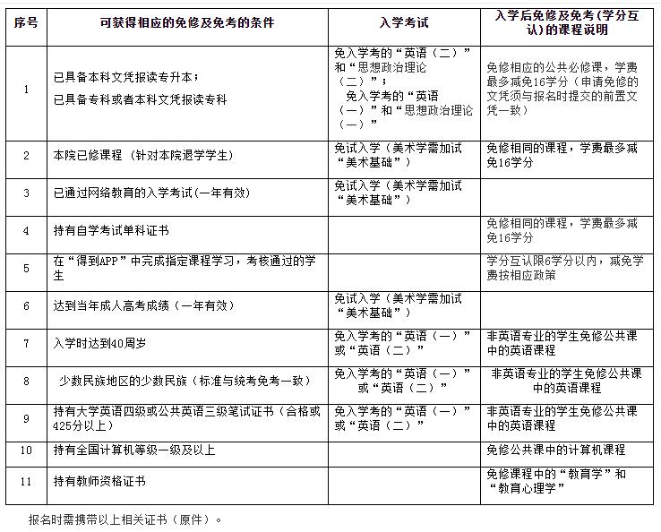 華東師范網(wǎng)教免考條件.jpg